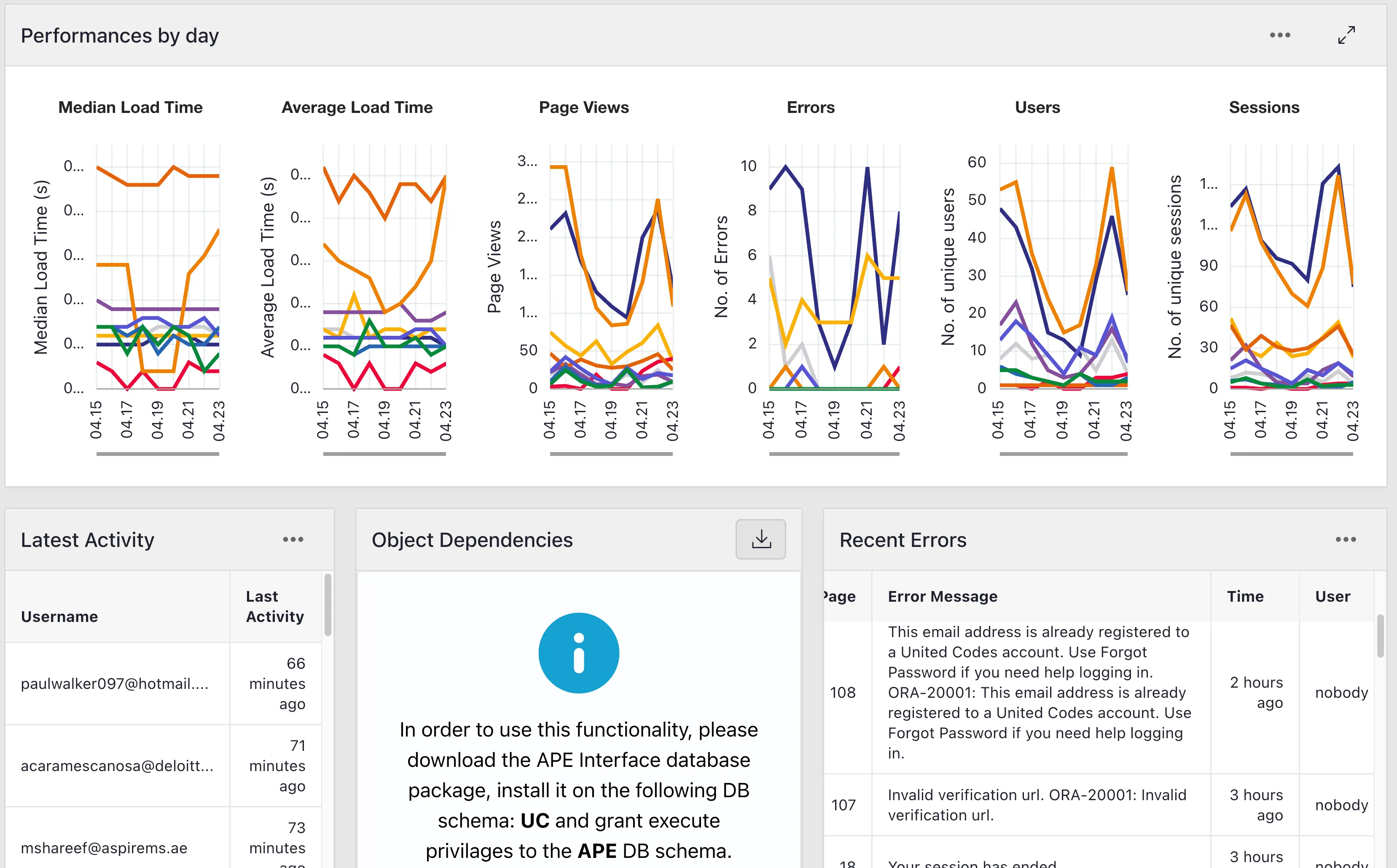 Application Usage Analytics: Performance metrics, user activity and errors
