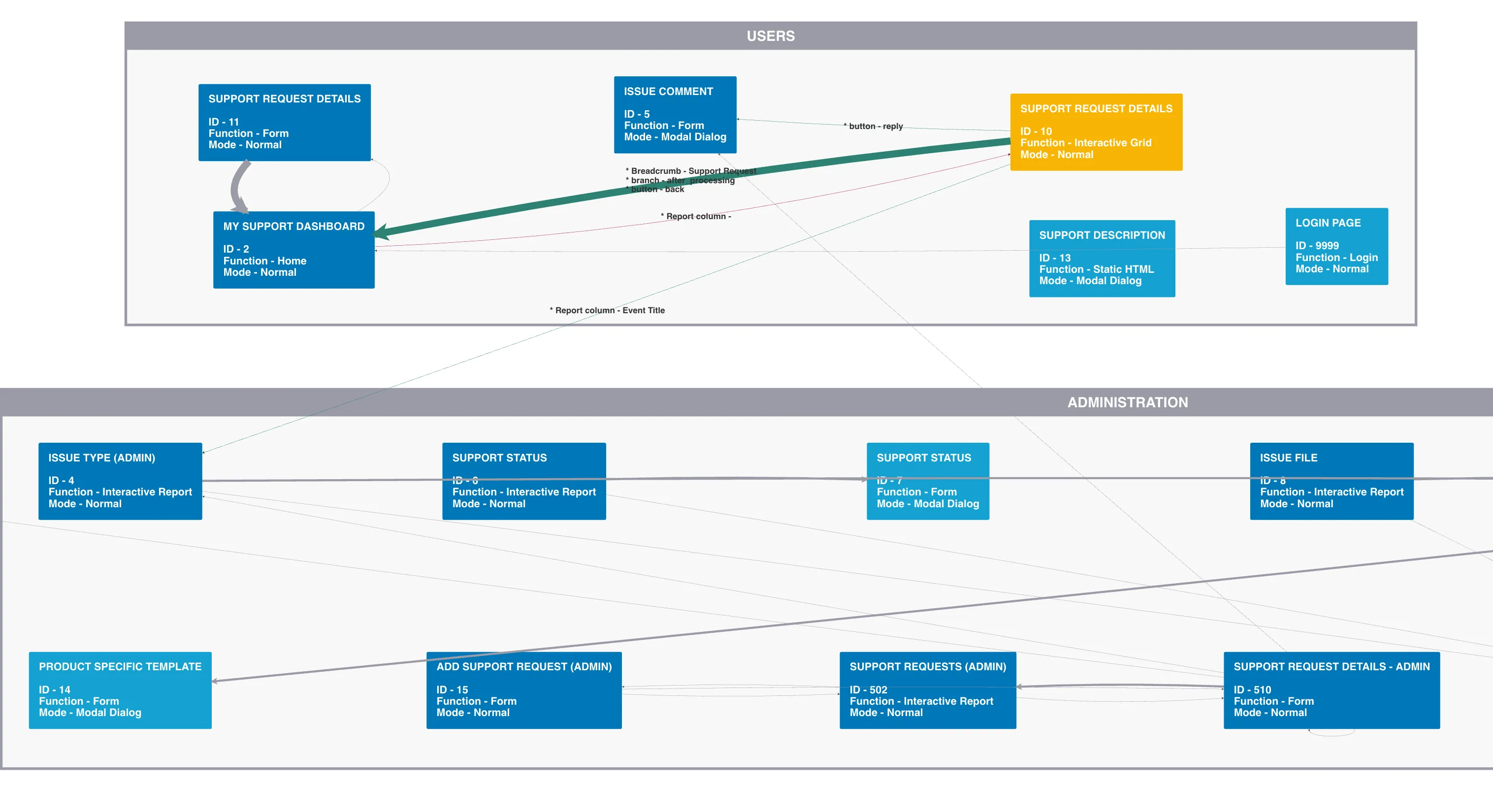 Page Flow Diagram