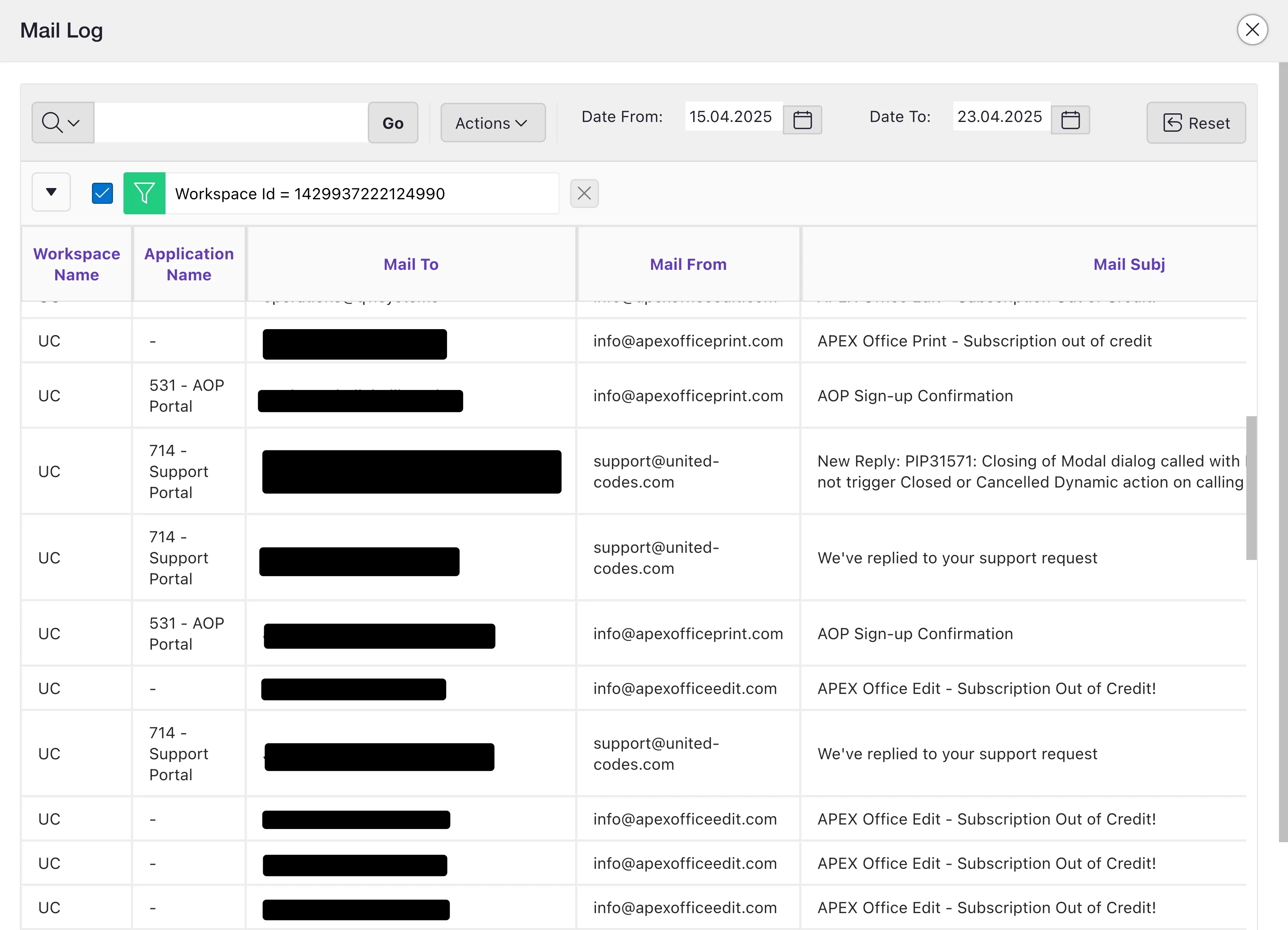 Mail activity report